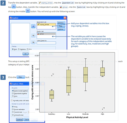 Screenshots of dialogue boxes and boxplot in SPSS to test the assumption of no significant outliers for the one-way ANOVA