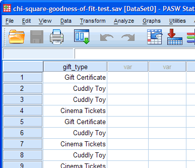 Chi-square Goodness of Fit Test Raw Data Setup