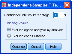 Option Box for the Independent T Test