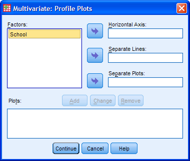 One-way MANOVA Plots Dialogue Box
