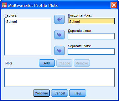 One-way MANOVA Plots Dialogue Box