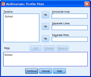 One-way MANOVA Plots Dialogue Box