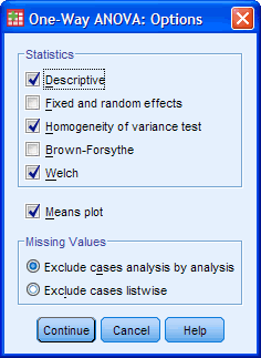 One-way ANOVA Options Dialog Box