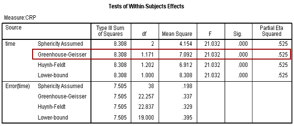 Research thesis in statistics