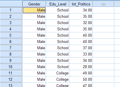 Data setup for a two-way ANOVA in SPSS