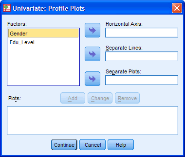 Two-way ANOVA Plots Dialogue Box