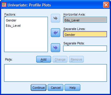 Two-way ANOVA Plots Dialogue Box