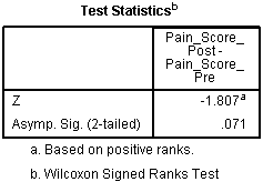 The Wilcoxon Signed-Rank Test Dialog Box