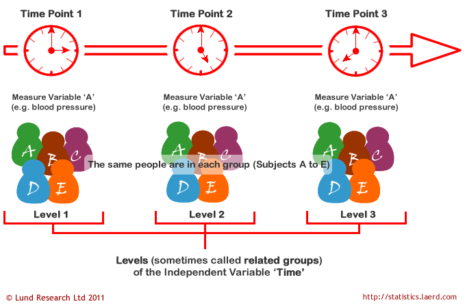 repeated-measures-anova-understanding-a-repeated-measures-anova