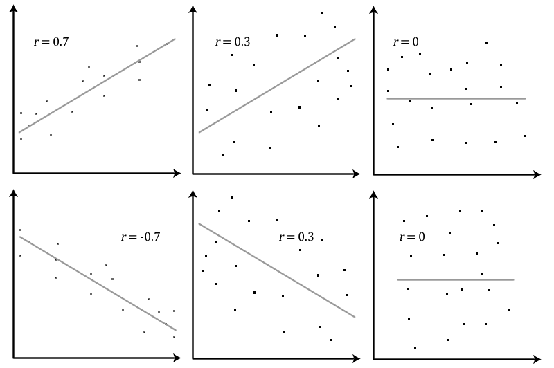 r value correlation  coefficient