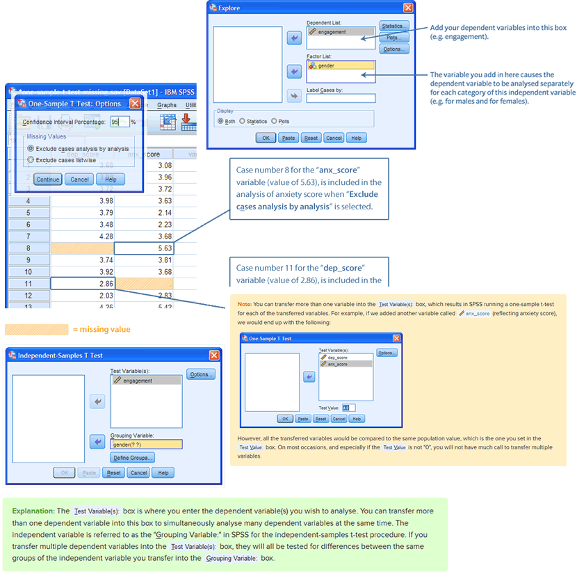 the bacis model in spss ibm