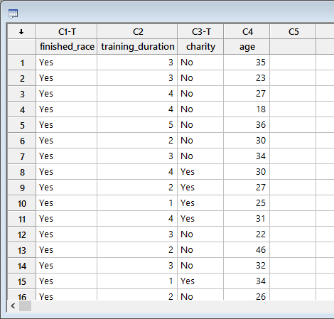 multiple regression minitab