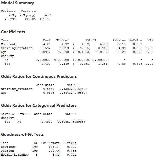 minitab regression analysis