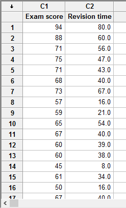 minitab express using simple linear regression analysis to make prediction