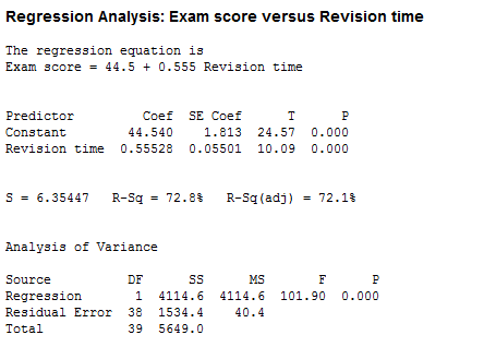 minitab regression