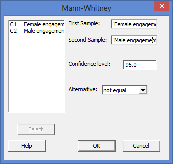 Options box selected for the Mann-Whitney U test in Minitab Options box selected for the Mann-Whitney U test in Minitab