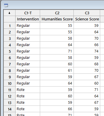 two way anova minitab