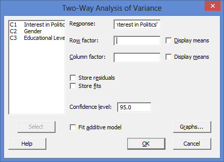 Two Way Anova In Minitab Procedure Output And Interpretation Of The Output Using A Relevant Example