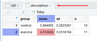 Calculating the mean difference when running an independent-samples t-test using the RStudio Console: Part 2