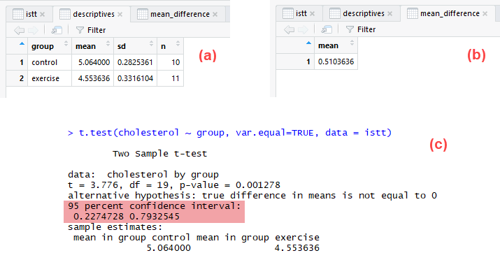 Independent samples T test Using R Excel And RStudio page 4 