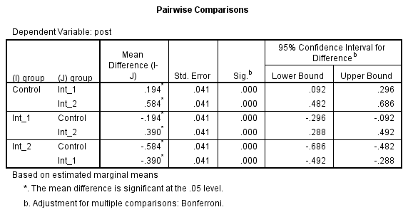 One Way Anova In Spss Statistics Understanding And Reporting The Output Vrogue Co