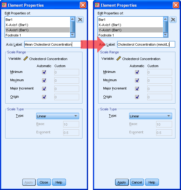 Bar Charts in SPSS