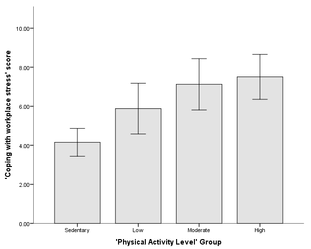 using graph builder in spss