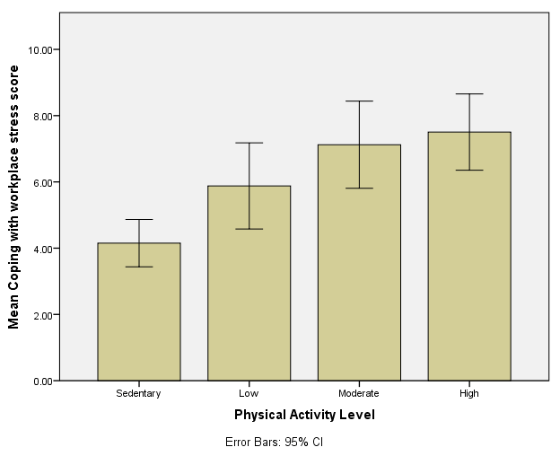 creating-a-bar-chart-using-spss-statistics-completing-the-procedure