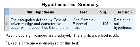 null hypothesis binomial test