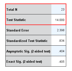 Binomial test in SPSS Statistics - Procedure, output and interpretation ...