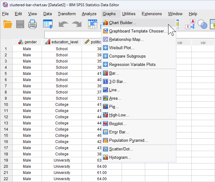 'Chart Builder' menu for a clustered bar chart in SPSS Statistics