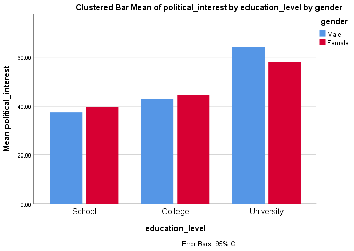 A Clustered Bar Chart in SPSS Statistics - selecting the correct chart ...