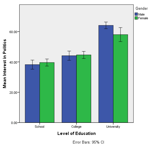 a-clustered-bar-chart-in-spss-statistics-completing-the-procedure-by