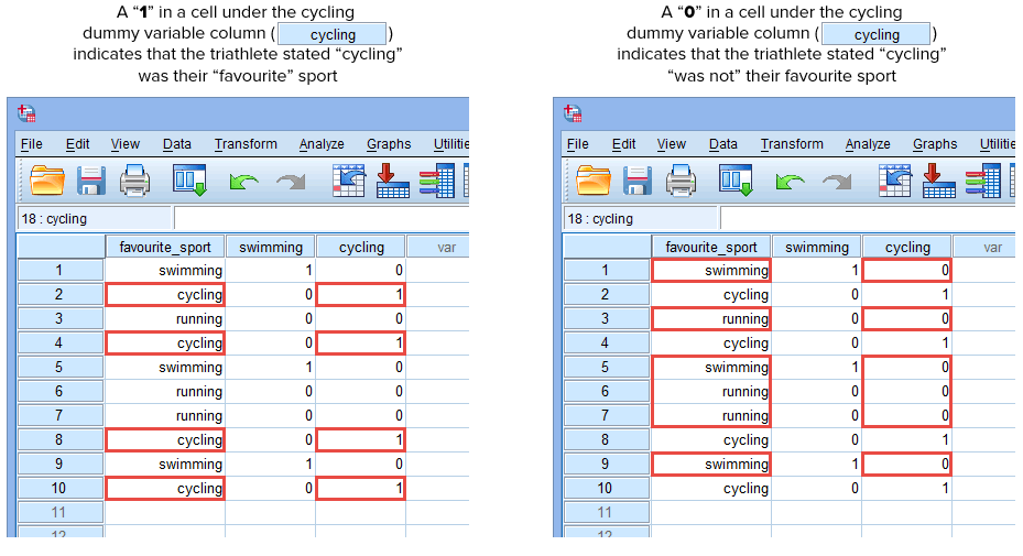 create dummy variables spss version 25