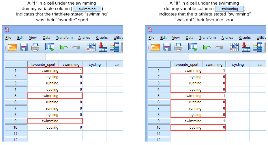 Creating dummy variables in SPSS Statistics Laerd Statistics