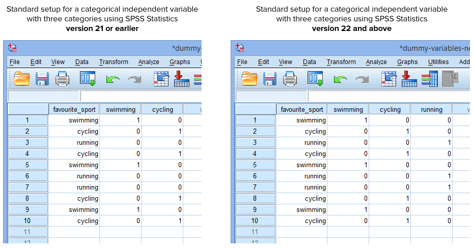ibm spss version 25 compute dummy not showing