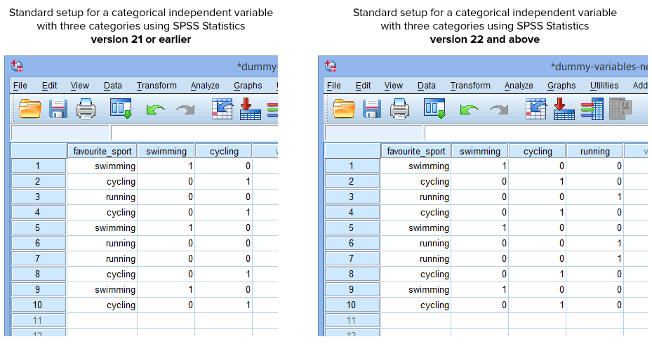 Creating dummy variables in SPSS Statistics Laerd Statistics