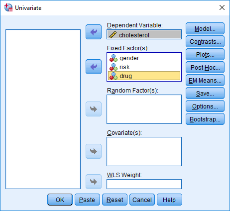 'Univariate' dialogue box for the three-way ANOVA in SPSS Statistics. Variables transferred into boxes on the right