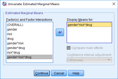 'Univariate: Estimated Marginal Means' dialogue box for the three-way ANOVA in SPSS Statistics. Interaction term transferred