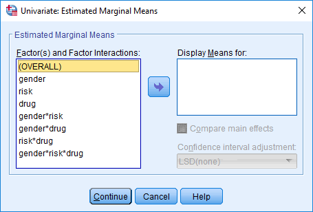 'Univariate: Estimated Marginal Means' dialogue box for the three-way ANOVA in SPSS Statistics