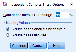 Option Box for the Independent T Test