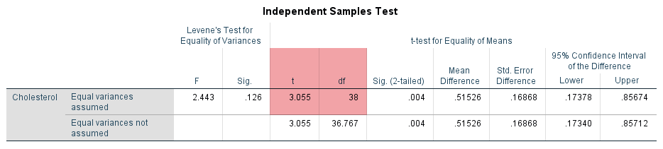 independent-t-test-mariocnx