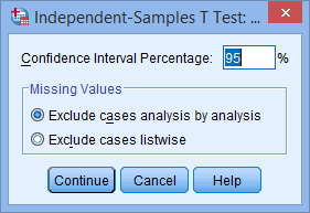 Option Box for the Independent T Test