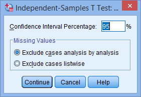 Independent T Test