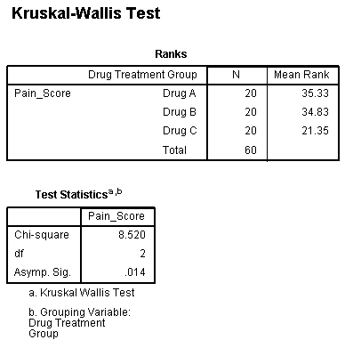 ibm spss 21 torrent