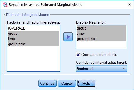 'Repeated Measures: EM Means' dialogue box. mixed ANOVA SPSS. 'group', time' & 'group*time' transferred. Bonferroni selected