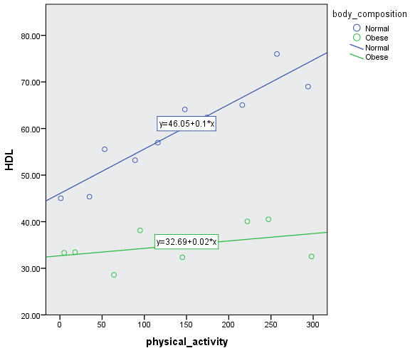 moderating effect in spss