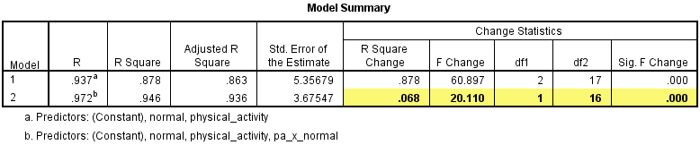 moderator analysis in smartpls