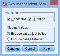 'Two-Independent-Samples Test: Options' dialogue box. Mann-Whitney U test SPSS. 'Descriptive' & 'Quartiles' options selected