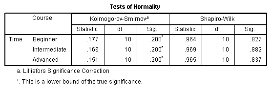 how-to-perform-a-normality-test-on-minitab-12-steps